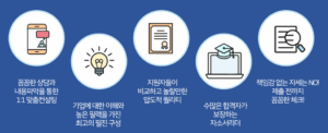 자소서첨삭 1 1